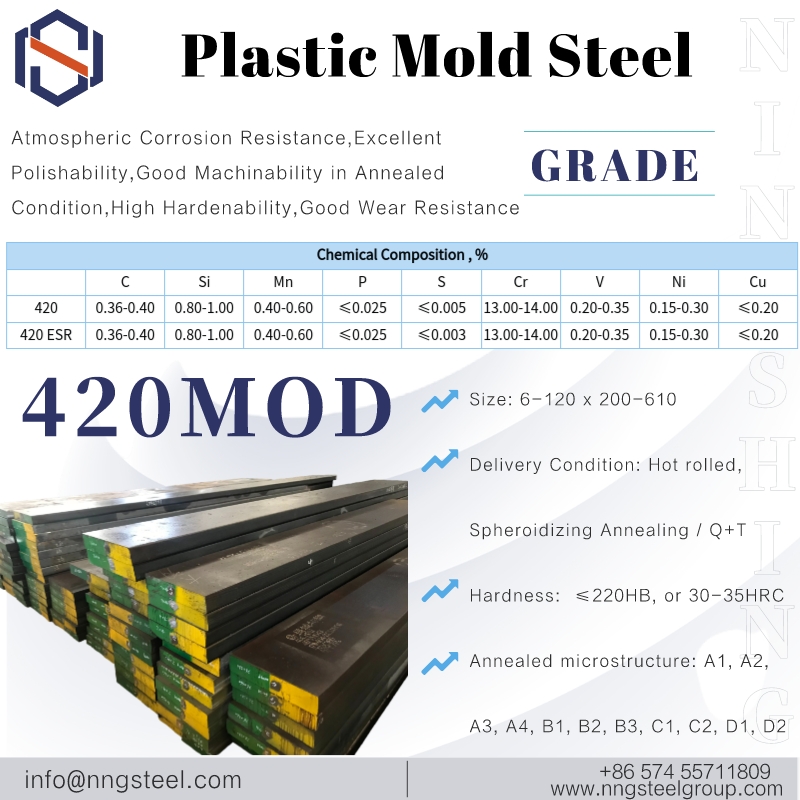1.2083,420mod